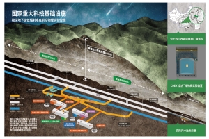 极深地下极低辐射本底前沿物理实验设施项目可行性研究报告.jpg